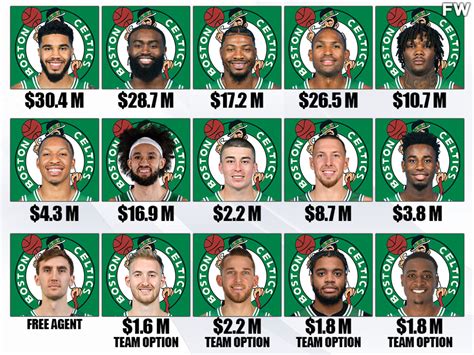 current celtics roster|2023.
